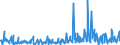 CN 94054099 /Exports /Unit = Prices (Euro/ton) /Partner: Ghana /Reporter: Eur27_2020 /94054099:Electric Lamps and Lighting Fittings, N.e.s. (Excl. of Plastics)