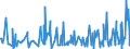 CN 94054099 /Exports /Unit = Prices (Euro/ton) /Partner: Togo /Reporter: Eur27_2020 /94054099:Electric Lamps and Lighting Fittings, N.e.s. (Excl. of Plastics)