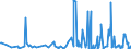 CN 94054099 /Exports /Unit = Prices (Euro/ton) /Partner: S.tome /Reporter: Eur27_2020 /94054099:Electric Lamps and Lighting Fittings, N.e.s. (Excl. of Plastics)