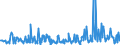 CN 94054099 /Exports /Unit = Prices (Euro/ton) /Partner: Congo /Reporter: Eur27_2020 /94054099:Electric Lamps and Lighting Fittings, N.e.s. (Excl. of Plastics)