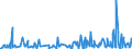 CN 94054099 /Exports /Unit = Prices (Euro/ton) /Partner: Congo (Dem. Rep.) /Reporter: Eur27_2020 /94054099:Electric Lamps and Lighting Fittings, N.e.s. (Excl. of Plastics)