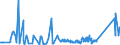 CN 94055000 /Exports /Unit = Prices (Euro/ton) /Partner: Canary /Reporter: Eur27_2020 /94055000:Non-electrical Lamps and Lighting Fittings, N.e.s.