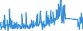 CN 94055000 /Exports /Unit = Prices (Euro/ton) /Partner: Faroe Isles /Reporter: Eur27_2020 /94055000:Non-electrical Lamps and Lighting Fittings, N.e.s.