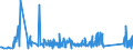 CN 94055000 /Exports /Unit = Prices (Euro/ton) /Partner: Andorra /Reporter: Eur27_2020 /94055000:Non-electrical Lamps and Lighting Fittings, N.e.s.