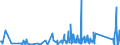 CN 94055000 /Exports /Unit = Prices (Euro/ton) /Partner: Gibraltar /Reporter: Eur27_2020 /94055000:Non-electrical Lamps and Lighting Fittings, N.e.s.