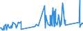 CN 94055000 /Exports /Unit = Prices (Euro/ton) /Partner: San Marino /Reporter: Eur27_2020 /94055000:Non-electrical Lamps and Lighting Fittings, N.e.s.