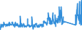 CN 94055000 /Exports /Unit = Prices (Euro/ton) /Partner: Estonia /Reporter: Eur27_2020 /94055000:Non-electrical Lamps and Lighting Fittings, N.e.s.