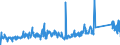 CN 94055000 /Exports /Unit = Prices (Euro/ton) /Partner: Czech Rep. /Reporter: Eur27_2020 /94055000:Non-electrical Lamps and Lighting Fittings, N.e.s.