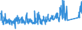 CN 94055000 /Exports /Unit = Prices (Euro/ton) /Partner: Hungary /Reporter: Eur27_2020 /94055000:Non-electrical Lamps and Lighting Fittings, N.e.s.