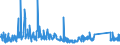 CN 94055000 /Exports /Unit = Prices (Euro/ton) /Partner: Ukraine /Reporter: Eur27_2020 /94055000:Non-electrical Lamps and Lighting Fittings, N.e.s.