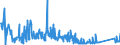 CN 94055000 /Exports /Unit = Prices (Euro/ton) /Partner: Belarus /Reporter: Eur27_2020 /94055000:Non-electrical Lamps and Lighting Fittings, N.e.s.