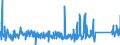 CN 94055000 /Exports /Unit = Prices (Euro/ton) /Partner: Slovenia /Reporter: Eur27_2020 /94055000:Non-electrical Lamps and Lighting Fittings, N.e.s.