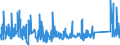 CN 94055000 /Exports /Unit = Prices (Euro/ton) /Partner: Bosnia-herz. /Reporter: Eur27_2020 /94055000:Non-electrical Lamps and Lighting Fittings, N.e.s.