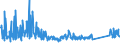 CN 94055000 /Exports /Unit = Prices (Euro/ton) /Partner: Serbia /Reporter: Eur27_2020 /94055000:Non-electrical Lamps and Lighting Fittings, N.e.s.