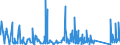 CN 94055000 /Exports /Unit = Prices (Euro/ton) /Partner: Cape Verde /Reporter: Eur27_2020 /94055000:Non-electrical Lamps and Lighting Fittings, N.e.s.