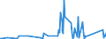 KN 94055000 /Exporte /Einheit = Preise (Euro/Tonne) /Partnerland: Guinea-biss. /Meldeland: Eur27_2020 /94055000:Beleuchtungskörper, Nichtelektrisch, A.n.g.