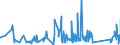 KN 94055000 /Exporte /Einheit = Preise (Euro/Tonne) /Partnerland: Elfenbeink. /Meldeland: Eur27_2020 /94055000:Beleuchtungskörper, Nichtelektrisch, A.n.g.