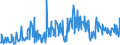 KN 94056020 /Exporte /Einheit = Preise (Euro/Tonne) /Partnerland: Italien /Meldeland: Eur27_2020 /94056020:Reklameleuchten, Leuchtschilder, Beleuchtete Namensschilder und Dergl., mit Fest Angebrachter Lichtquelle, aus Kunststoffen