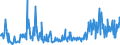 KN 94056020 /Exporte /Einheit = Preise (Euro/Tonne) /Partnerland: Rumaenien /Meldeland: Eur27_2020 /94056020:Reklameleuchten, Leuchtschilder, Beleuchtete Namensschilder und Dergl., mit Fest Angebrachter Lichtquelle, aus Kunststoffen