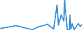 KN 94056020 /Exporte /Einheit = Preise (Euro/Tonne) /Partnerland: Kirgistan /Meldeland: Eur27_2020 /94056020:Reklameleuchten, Leuchtschilder, Beleuchtete Namensschilder und Dergl., mit Fest Angebrachter Lichtquelle, aus Kunststoffen