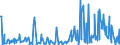 KN 94056020 /Exporte /Einheit = Preise (Euro/Tonne) /Partnerland: Ehem.jug.rep.mazed /Meldeland: Eur27_2020 /94056020:Reklameleuchten, Leuchtschilder, Beleuchtete Namensschilder und Dergl., mit Fest Angebrachter Lichtquelle, aus Kunststoffen