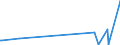 KN 94056020 /Exporte /Einheit = Preise (Euro/Tonne) /Partnerland: Zentralaf.republik /Meldeland: Europäische Union /94056020:Reklameleuchten, Leuchtschilder, Beleuchtete Namensschilder und Dergl., mit Fest Angebrachter Lichtquelle, aus Kunststoffen