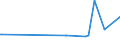 KN 94056020 /Exporte /Einheit = Preise (Euro/Tonne) /Partnerland: Burundi /Meldeland: Europäische Union /94056020:Reklameleuchten, Leuchtschilder, Beleuchtete Namensschilder und Dergl., mit Fest Angebrachter Lichtquelle, aus Kunststoffen