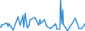 KN 94056020 /Exporte /Einheit = Preise (Euro/Tonne) /Partnerland: Uganda /Meldeland: Eur27_2020 /94056020:Reklameleuchten, Leuchtschilder, Beleuchtete Namensschilder und Dergl., mit Fest Angebrachter Lichtquelle, aus Kunststoffen