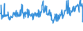 KN 94056080 /Exporte /Einheit = Preise (Euro/Tonne) /Partnerland: Italien /Meldeland: Eur27_2020 /94056080:Reklameleuchten, Leuchtschilder, Beleuchtete Namensschilder und Dergl., mit Fest Angebrachter Lichtquelle, aus Anderen Stoffen als Kunststoffen