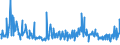 KN 94056080 /Exporte /Einheit = Preise (Euro/Tonne) /Partnerland: Griechenland /Meldeland: Eur27_2020 /94056080:Reklameleuchten, Leuchtschilder, Beleuchtete Namensschilder und Dergl., mit Fest Angebrachter Lichtquelle, aus Anderen Stoffen als Kunststoffen