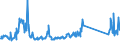 KN 94059110 /Exporte /Einheit = Preise (Euro/Tonne) /Partnerland: Spanien /Meldeland: Eur27_2020 /94059110:Glasteile zum Ausstatten von Elektrischen Beleuchtungskörpern (Ausgenommen Scheinwerfer)