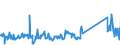 KN 94059110 /Exporte /Einheit = Preise (Euro/Tonne) /Partnerland: Belgien /Meldeland: Eur27_2020 /94059110:Glasteile zum Ausstatten von Elektrischen Beleuchtungskörpern (Ausgenommen Scheinwerfer)