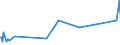 KN 94059110 /Exporte /Einheit = Preise (Euro/Tonne) /Partnerland: Ceuta /Meldeland: Eur27_2020 /94059110:Glasteile zum Ausstatten von Elektrischen Beleuchtungskörpern (Ausgenommen Scheinwerfer)