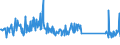 KN 94059110 /Exporte /Einheit = Preise (Euro/Tonne) /Partnerland: Norwegen /Meldeland: Eur27_2020 /94059110:Glasteile zum Ausstatten von Elektrischen Beleuchtungskörpern (Ausgenommen Scheinwerfer)