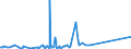 KN 94059110 /Exporte /Einheit = Preise (Euro/Tonne) /Partnerland: Liechtenstein /Meldeland: Eur27_2020 /94059110:Glasteile zum Ausstatten von Elektrischen Beleuchtungskörpern (Ausgenommen Scheinwerfer)