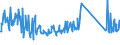 KN 94059110 /Exporte /Einheit = Preise (Euro/Tonne) /Partnerland: Oesterreich /Meldeland: Eur27_2020 /94059110:Glasteile zum Ausstatten von Elektrischen Beleuchtungskörpern (Ausgenommen Scheinwerfer)