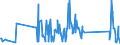 KN 94059110 /Exporte /Einheit = Preise (Euro/Tonne) /Partnerland: Faeroeer Inseln /Meldeland: Eur27_2020 /94059110:Glasteile zum Ausstatten von Elektrischen Beleuchtungskörpern (Ausgenommen Scheinwerfer)