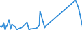 KN 94059110 /Exporte /Einheit = Preise (Euro/Tonne) /Partnerland: Andorra /Meldeland: Eur27_2020 /94059110:Glasteile zum Ausstatten von Elektrischen Beleuchtungskörpern (Ausgenommen Scheinwerfer)