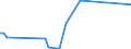 KN 94059110 /Exporte /Einheit = Preise (Euro/Tonne) /Partnerland: San Marino /Meldeland: Eur27_2020 /94059110:Glasteile zum Ausstatten von Elektrischen Beleuchtungskörpern (Ausgenommen Scheinwerfer)