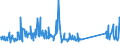 KN 94059110 /Exporte /Einheit = Preise (Euro/Tonne) /Partnerland: Tuerkei /Meldeland: Eur27_2020 /94059110:Glasteile zum Ausstatten von Elektrischen Beleuchtungskörpern (Ausgenommen Scheinwerfer)