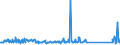 KN 94059110 /Exporte /Einheit = Preise (Euro/Tonne) /Partnerland: Estland /Meldeland: Eur27_2020 /94059110:Glasteile zum Ausstatten von Elektrischen Beleuchtungskörpern (Ausgenommen Scheinwerfer)