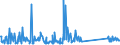 KN 94059110 /Exporte /Einheit = Preise (Euro/Tonne) /Partnerland: Lettland /Meldeland: Eur27_2020 /94059110:Glasteile zum Ausstatten von Elektrischen Beleuchtungskörpern (Ausgenommen Scheinwerfer)