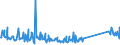 KN 94059110 /Exporte /Einheit = Preise (Euro/Tonne) /Partnerland: Litauen /Meldeland: Eur27_2020 /94059110:Glasteile zum Ausstatten von Elektrischen Beleuchtungskörpern (Ausgenommen Scheinwerfer)