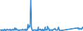 KN 94059110 /Exporte /Einheit = Preise (Euro/Tonne) /Partnerland: Slowakei /Meldeland: Eur27_2020 /94059110:Glasteile zum Ausstatten von Elektrischen Beleuchtungskörpern (Ausgenommen Scheinwerfer)