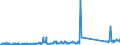 KN 94059110 /Exporte /Einheit = Preise (Euro/Tonne) /Partnerland: Ungarn /Meldeland: Eur27_2020 /94059110:Glasteile zum Ausstatten von Elektrischen Beleuchtungskörpern (Ausgenommen Scheinwerfer)