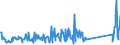 KN 94059110 /Exporte /Einheit = Preise (Euro/Tonne) /Partnerland: Russland /Meldeland: Eur27_2020 /94059110:Glasteile zum Ausstatten von Elektrischen Beleuchtungskörpern (Ausgenommen Scheinwerfer)