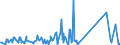 KN 94059110 /Exporte /Einheit = Preise (Euro/Tonne) /Partnerland: Aserbaidschan /Meldeland: Eur27_2020 /94059110:Glasteile zum Ausstatten von Elektrischen Beleuchtungskörpern (Ausgenommen Scheinwerfer)