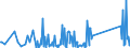 KN 94059110 /Exporte /Einheit = Preise (Euro/Tonne) /Partnerland: Kasachstan /Meldeland: Eur27_2020 /94059110:Glasteile zum Ausstatten von Elektrischen Beleuchtungskörpern (Ausgenommen Scheinwerfer)