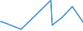 KN 94059110 /Exporte /Einheit = Preise (Euro/Tonne) /Partnerland: Turkmenistan /Meldeland: Eur27_2020 /94059110:Glasteile zum Ausstatten von Elektrischen Beleuchtungskörpern (Ausgenommen Scheinwerfer)