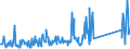 KN 94059110 /Exporte /Einheit = Preise (Euro/Tonne) /Partnerland: Slowenien /Meldeland: Eur27_2020 /94059110:Glasteile zum Ausstatten von Elektrischen Beleuchtungskörpern (Ausgenommen Scheinwerfer)